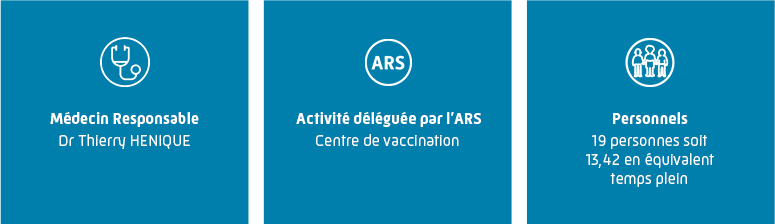 Informations du site de la Sarthe : Médecin responsable Thierry HENIQUE et 12 salariés